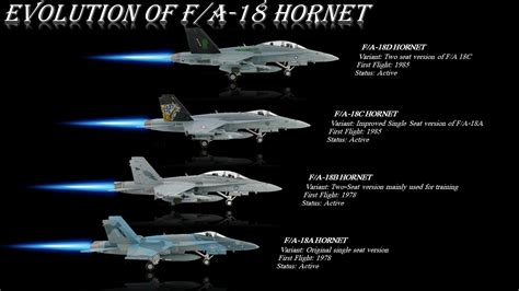 Evolution of the F/A-18 Hornet from the A/B/C/D models to the E/F/G models