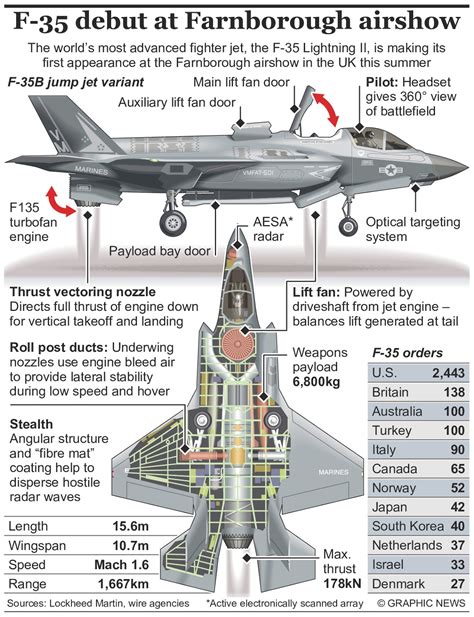 F-35 Overview