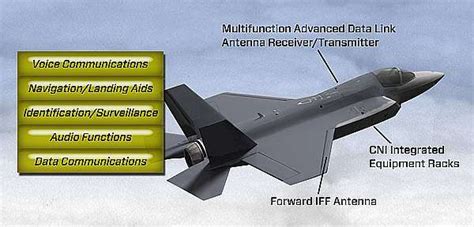 F-35B Advanced Sensor and Communications