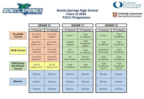 FGCU Calendar Coordination