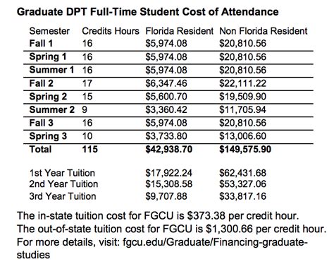 FGCU Calendar Productivity