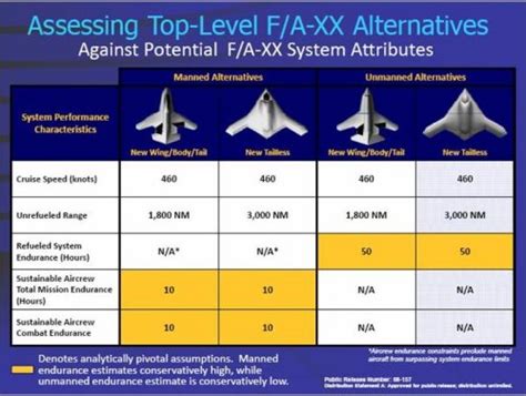 Faa Xx Program Implementation Improvement