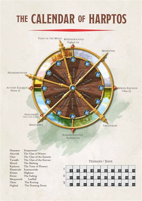 Faerun Calendar Overview