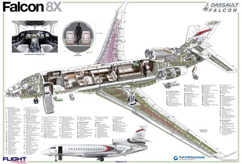 Falcon Jet Schematic