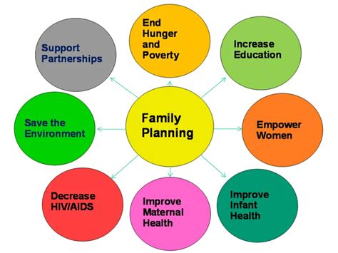 Family Planning and Depo Calendar