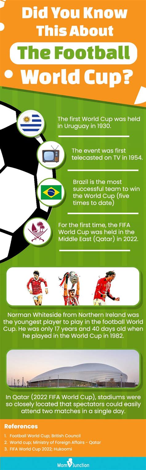 Fascinating Football Facts