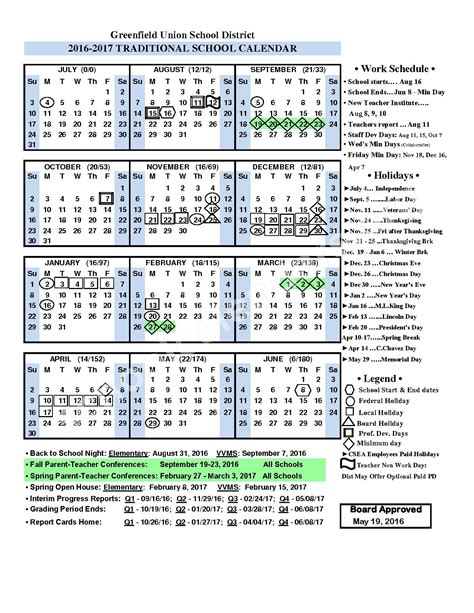 Description of Features of Greenfield Intermediate Calendars