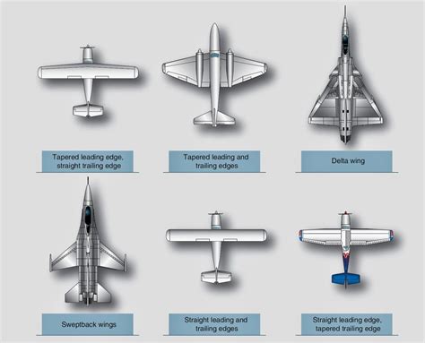 Fighter Jet Basic Shape