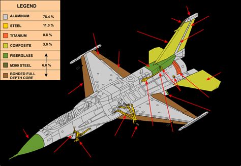 Fighter Jet Materials