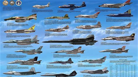 Fighter Planes Of The US Air Force