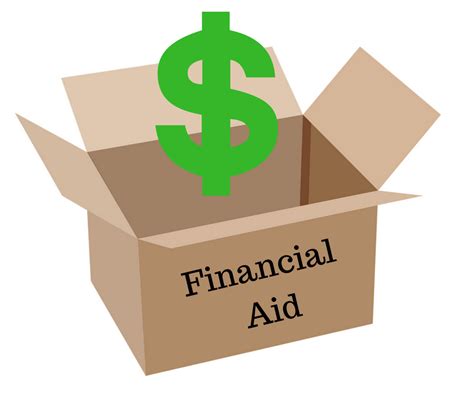 Financial Aid Packages