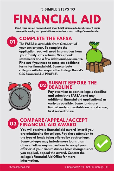 Financial Aid Tips