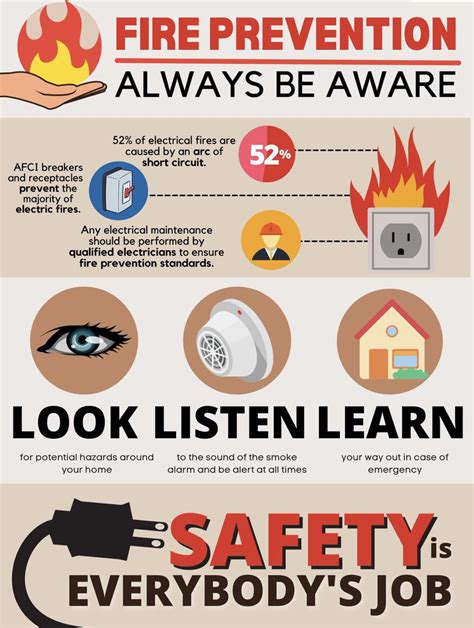 Fire Safety Prevention