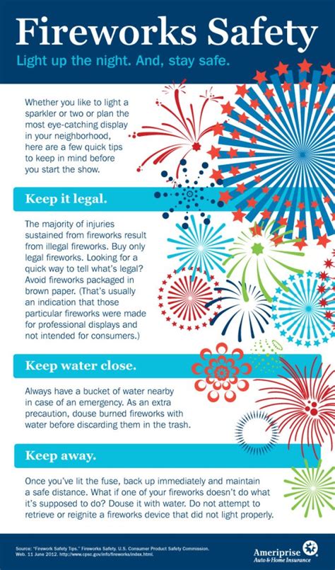 Fireworks Precautions