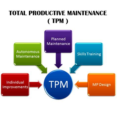 Fort Bliss Maintenance Certification Program