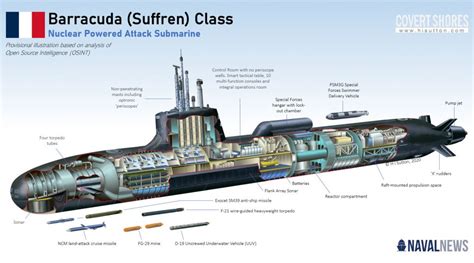 French Barracuda Class Submarine Armament