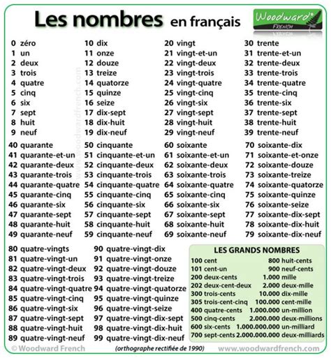 French Numbers