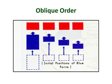 French Oblique Order