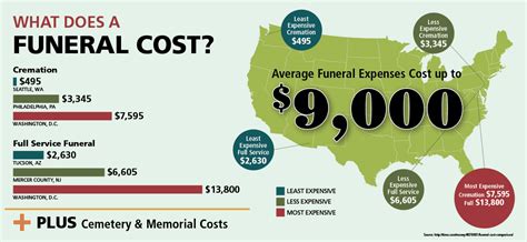 Funeral Home Obituary Costs