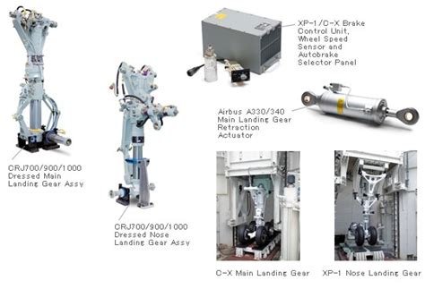 Future Developments in Landing Gear Systems