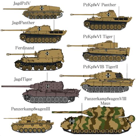 The Future of German Tank Names