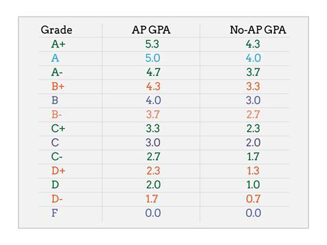 GPA Calculator Tool Image 10