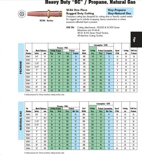 Gas Flow Rates For Torch Cutting Precision