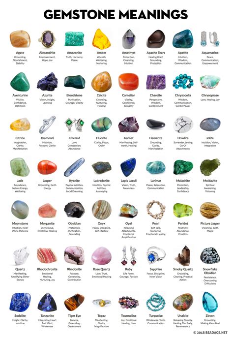 Gemstone Meaning and Symbolism