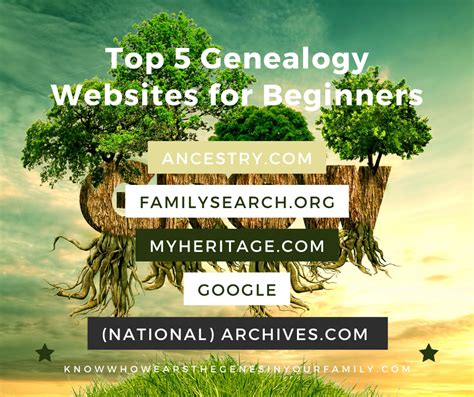 Genealogy Websites Image 7