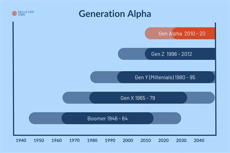 Generation Alpha Imagex2