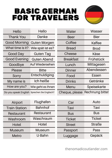 German Basic Phrases