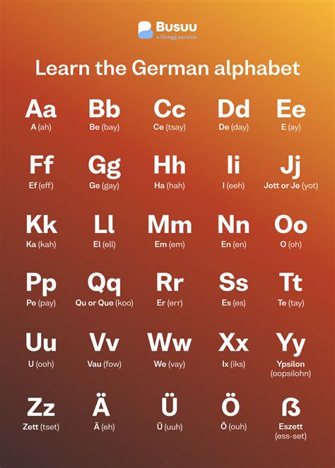 German Grammar and Pronunciation