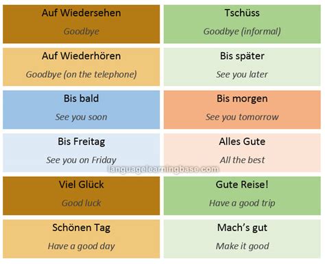 German Greetings and Introductions