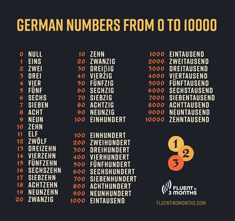 German Numbers and Quantities