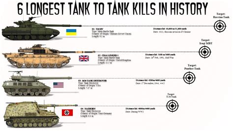 Germany's Longest Tank Name Revealed