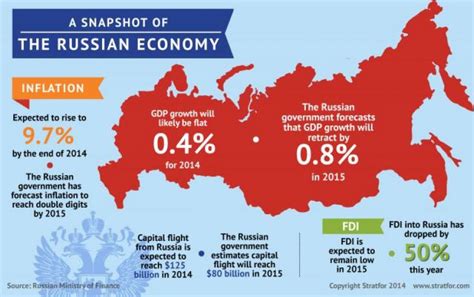 An image of Germany and Russia's economic ties