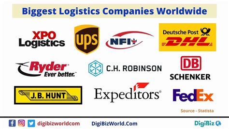 Global Logistics Providers