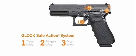 Glock 17 Safety Features and Handling Best Practices Image 6