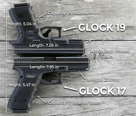 Glock 17 vs Glock 19 Comparison