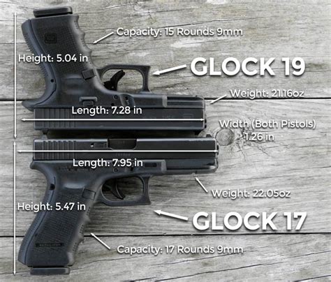 Glock 17 vs Glock 19 Cons