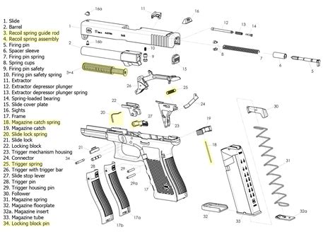 Glock 19 Reassembly Steps