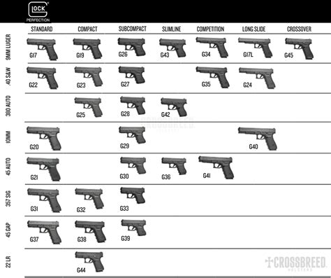 Glock 21 Frame Size Comparison