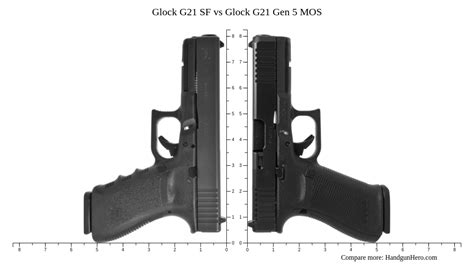 Glock 21 and 21SF Comparison