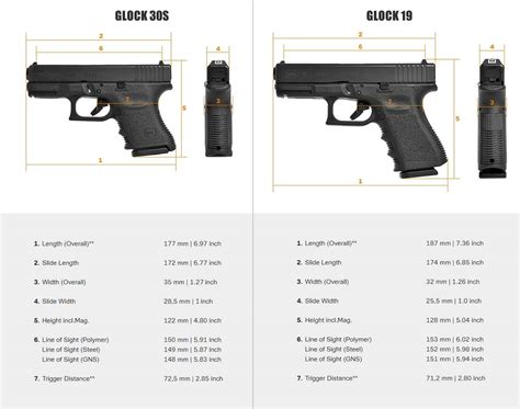 Glock 30S Comparison