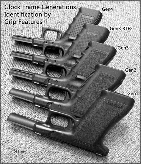 Glock 32 Gen 5 Comparison Chart