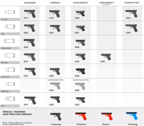 Glock 41 Comparison