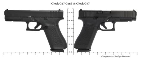 Glock 47 Pistol Comparison