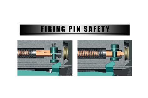 Glock Firing Pin Safety Image 4