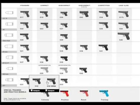 Glock Model Overview