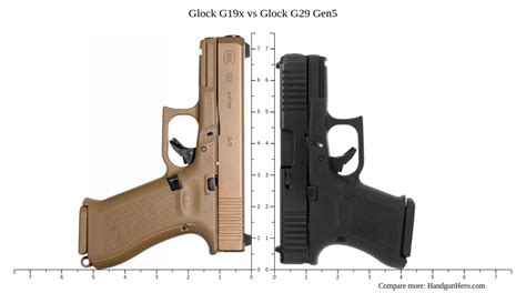 Comparison of Glock and Sig pistols